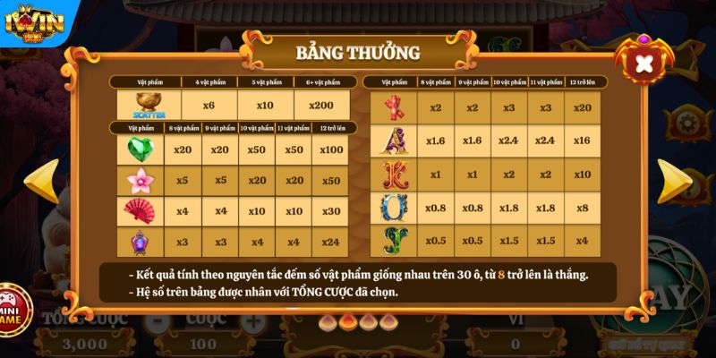 Biểu tượng trong game slot Mèo Tài Lộc