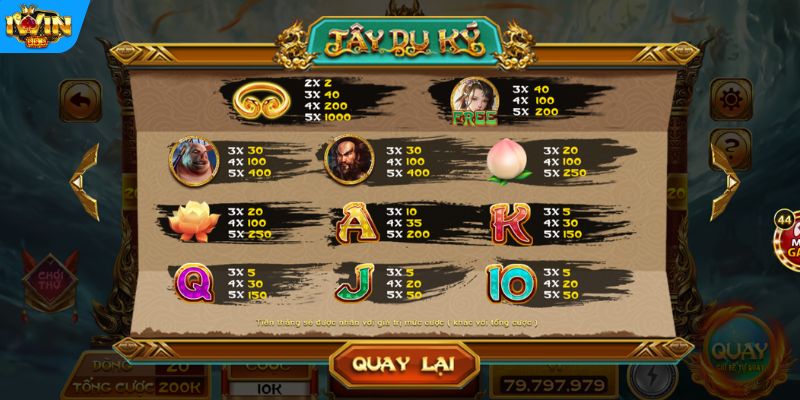 Biểu tượng và luật chơi slot game Tây Du Ký