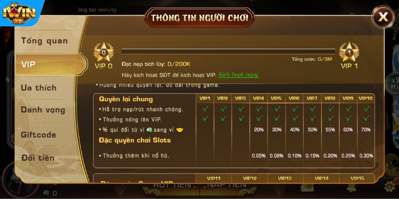 Đặc quyền chỉ dành riêng cho hội viên VIP của cổng game